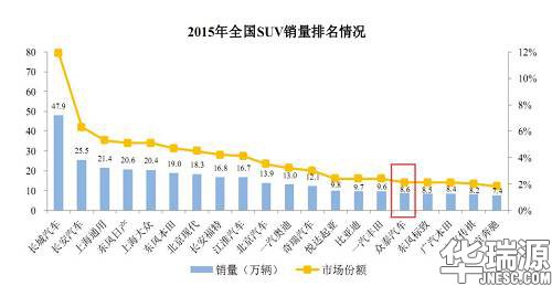 众泰已成功借壳上市！又一资本游戏？