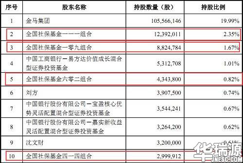 众泰已成功借壳上市！又一资本游戏？
